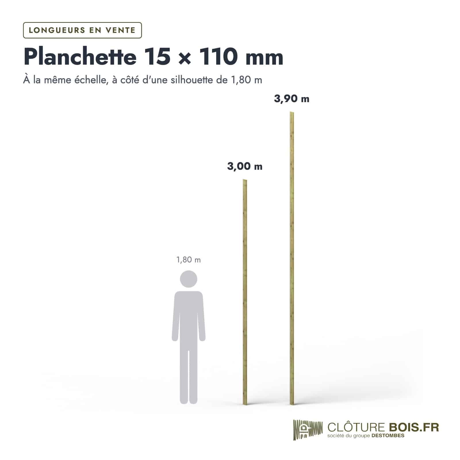 Planchette pin 15x110 emboîtable, autoclave vert : longueurs à l’échelle