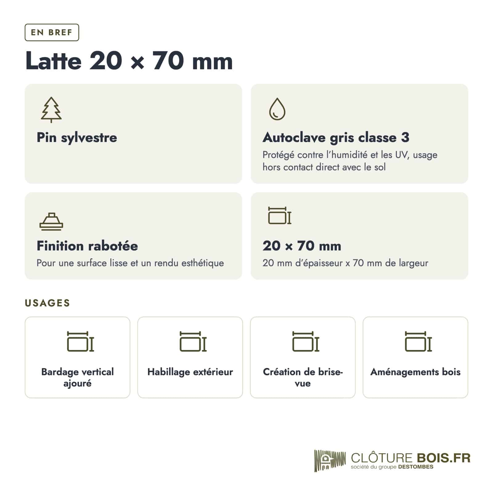 Latte autoclave grise 20x70 pour claustra et brise-vue : caractéristiques
