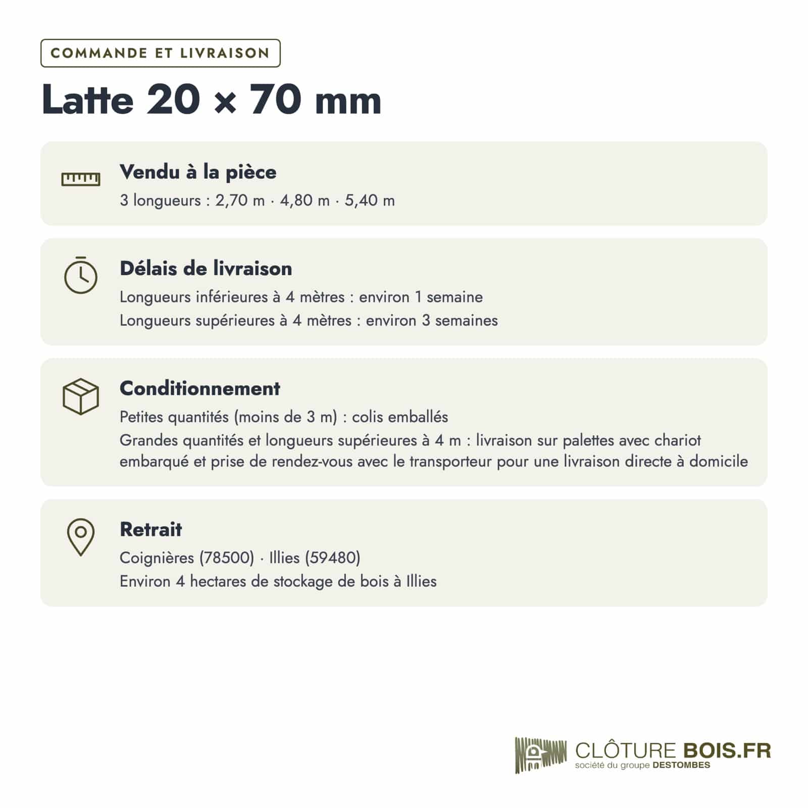 Latte autoclave grise 20x70 pour claustra et brise-vue : commande et livraison