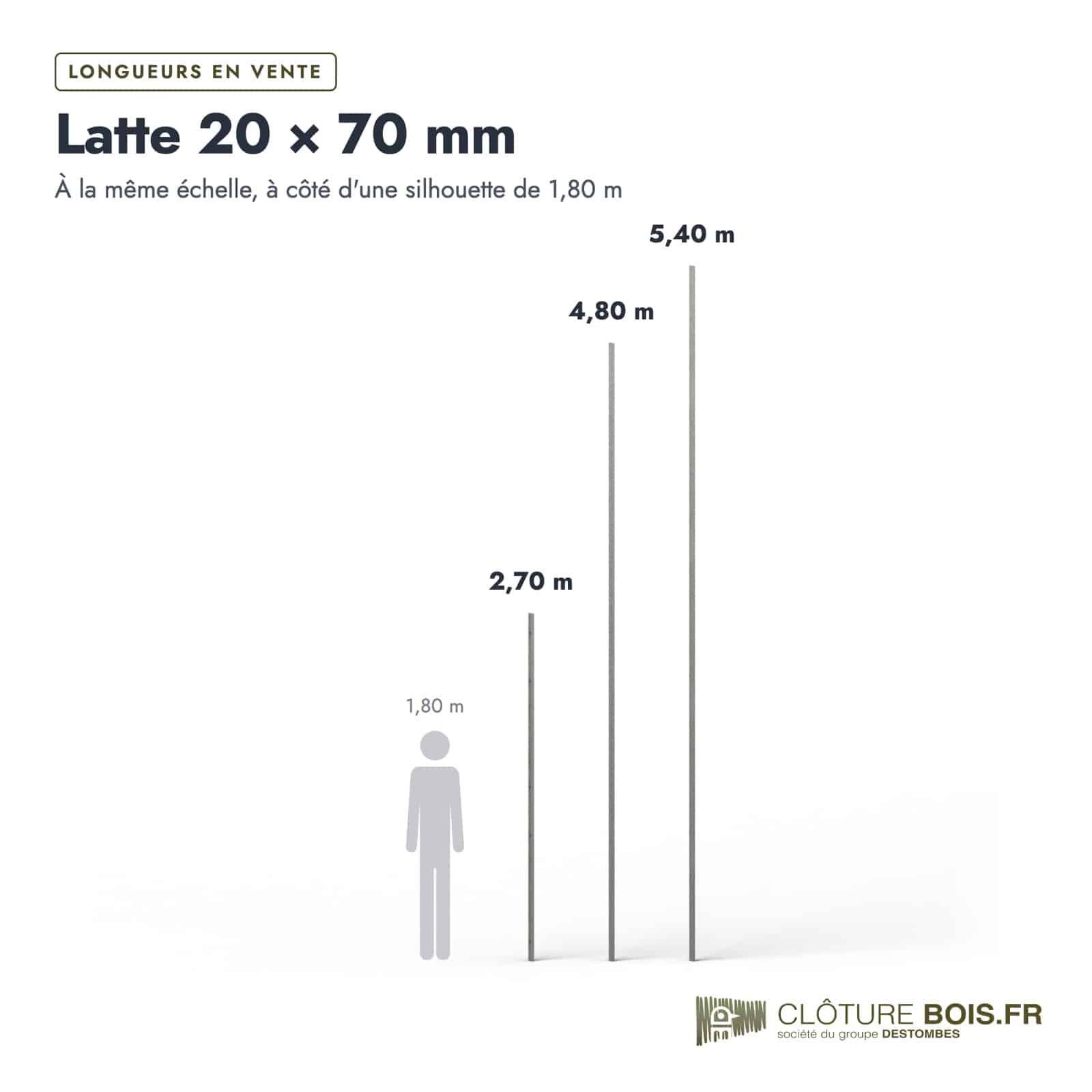 Latte autoclave grise 20x70 pour claustra et brise-vue : longueurs à l’échelle