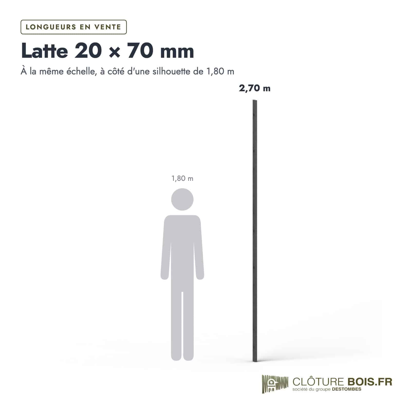 Latte noire 20x70 en pin sylvestre traité par trempage : longueurs à l’échelle