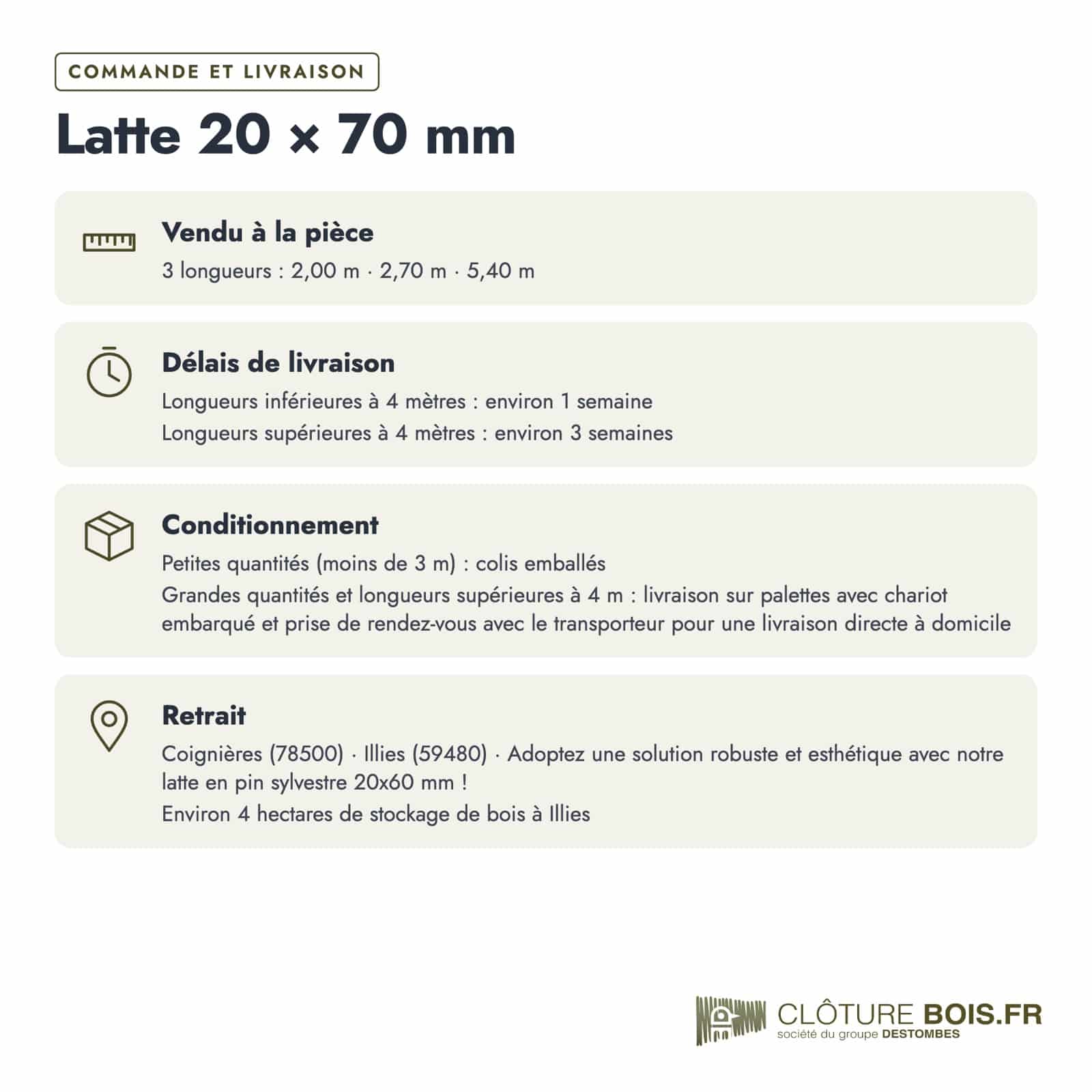 Latte autoclave 20x70 verte pour clôture ajourée : commande et livraison