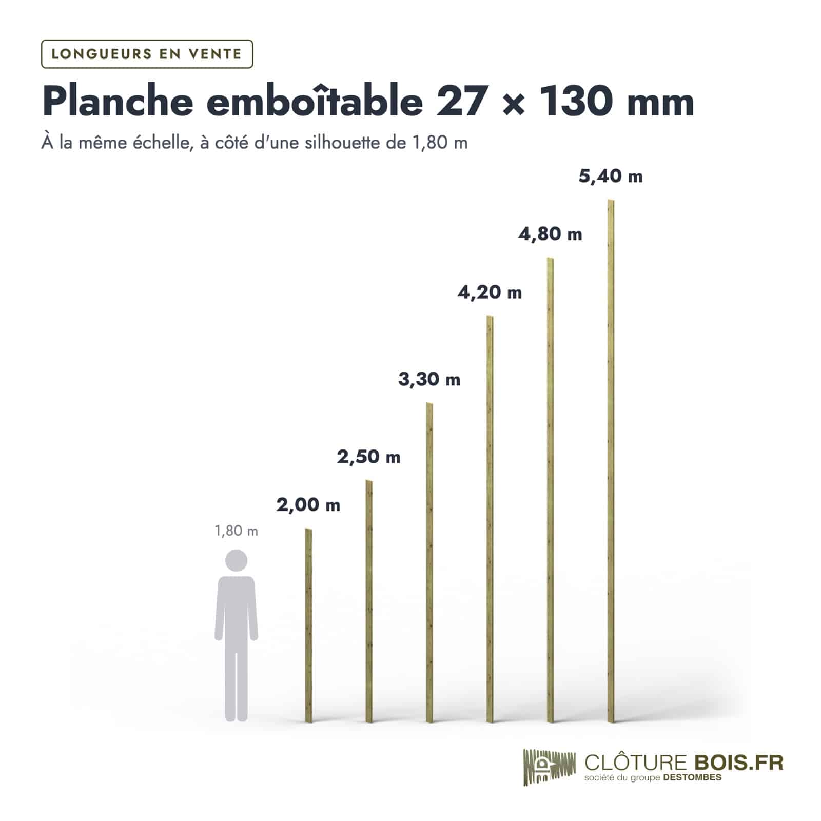 Lame de clôture 27x130 emboîtable en pin autoclave vert : longueurs à l’échelle