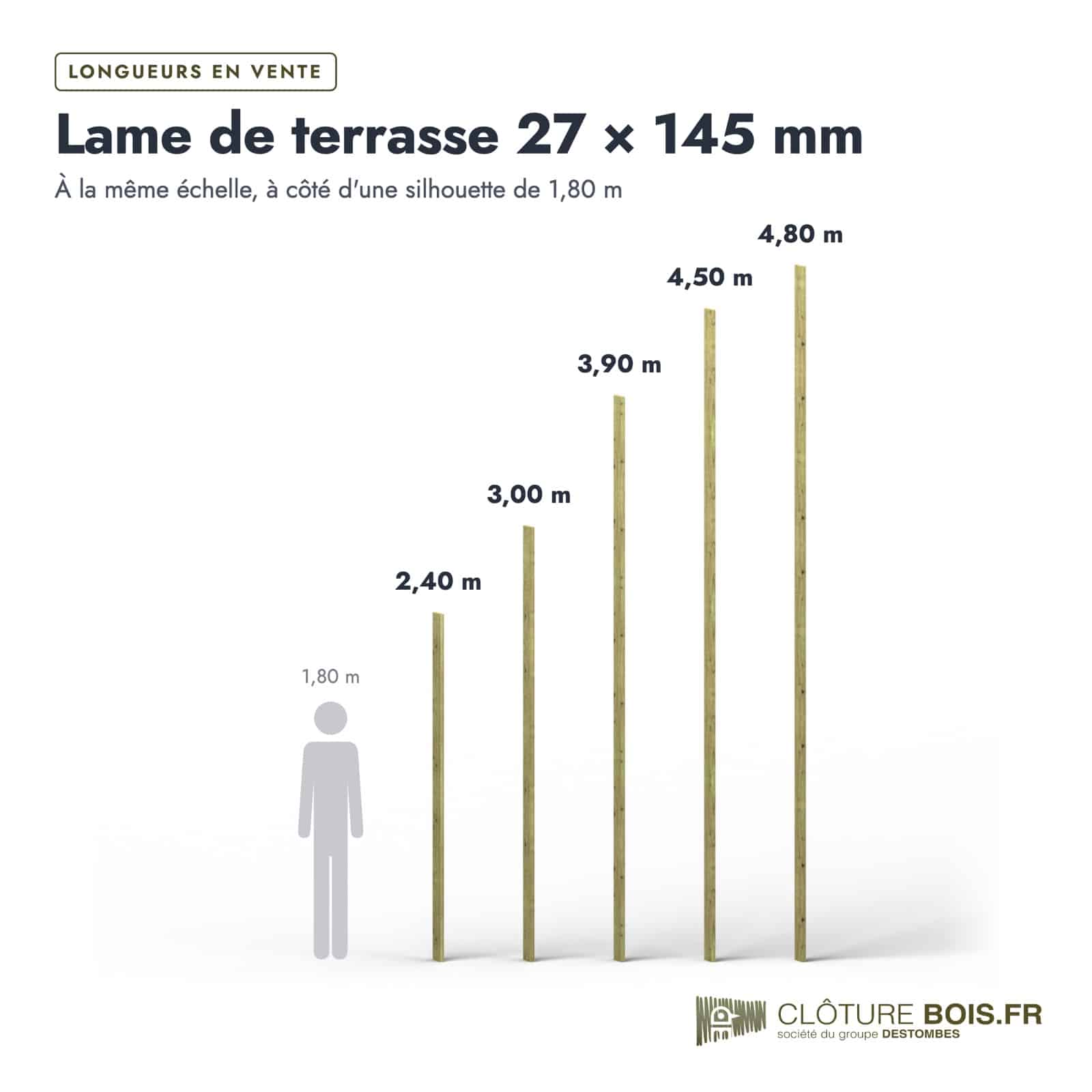 Lame de terrasse 27x145 en pin sylvestre autoclave vert : longueurs à l’échelle