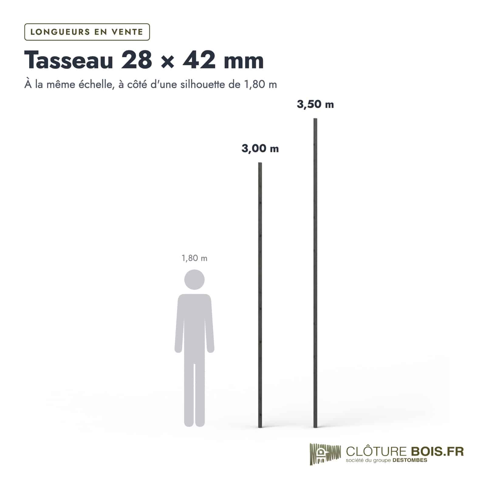 Tasseau autoclave noir 28x42 en pin sylvestre : longueurs à l’échelle