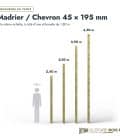 Madrier 45x195 en pin sylvestre raboté, autoclave vert : longueurs à l’échelle