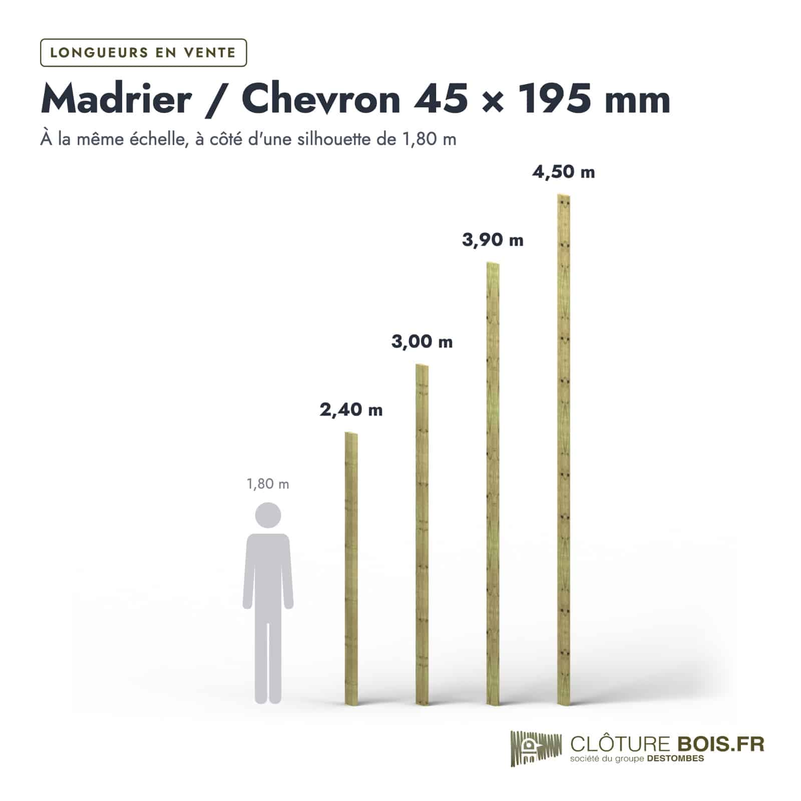 Madrier 45x195 en pin sylvestre raboté, autoclave vert : longueurs à l’échelle