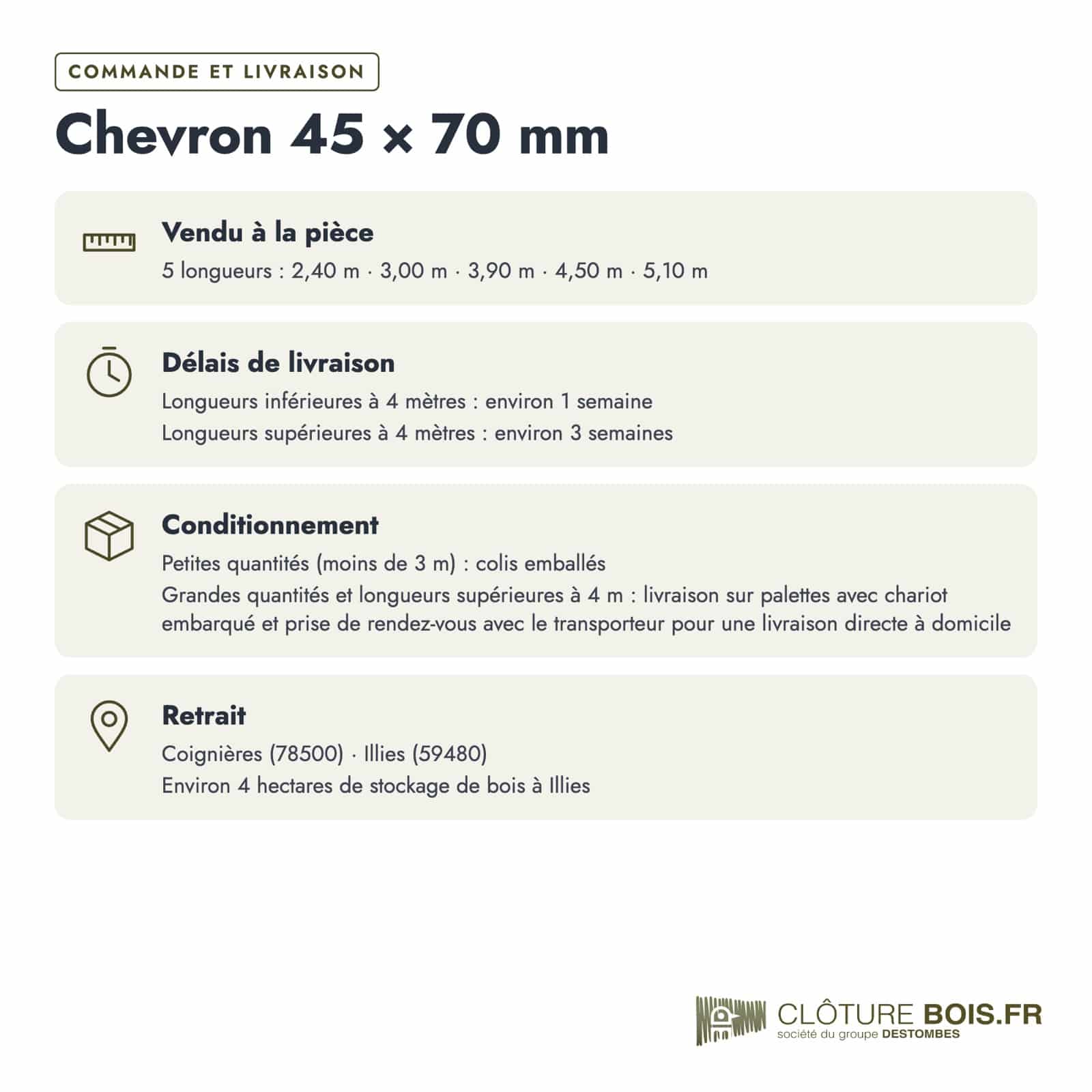 Chevron 45x70 autoclave pour ossature de clôture : commande et livraison