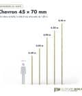Chevron 45x70 autoclave pour ossature de clôture : longueurs à l’échelle