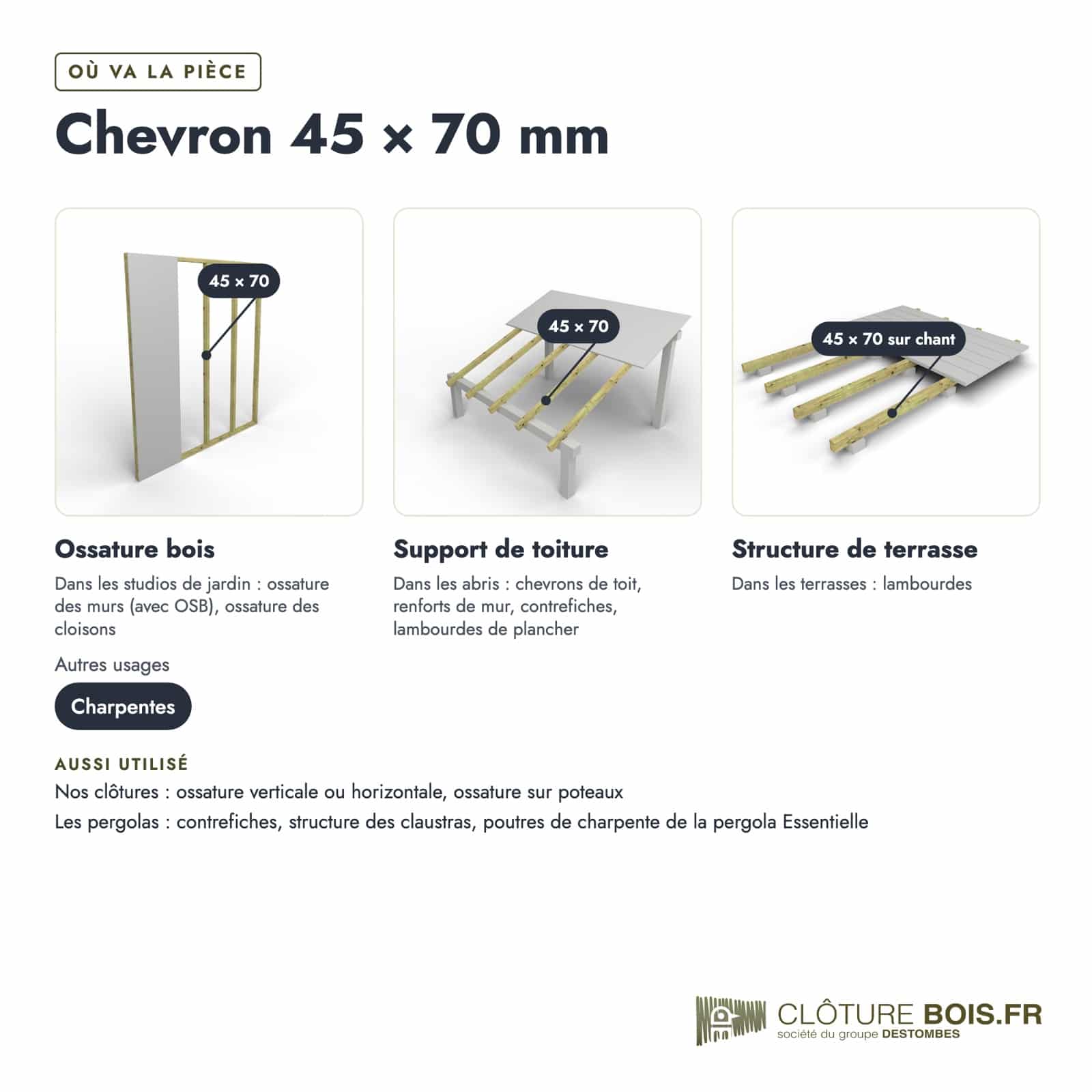 Chevron 45x70 autoclave pour ossature de clôture : usages