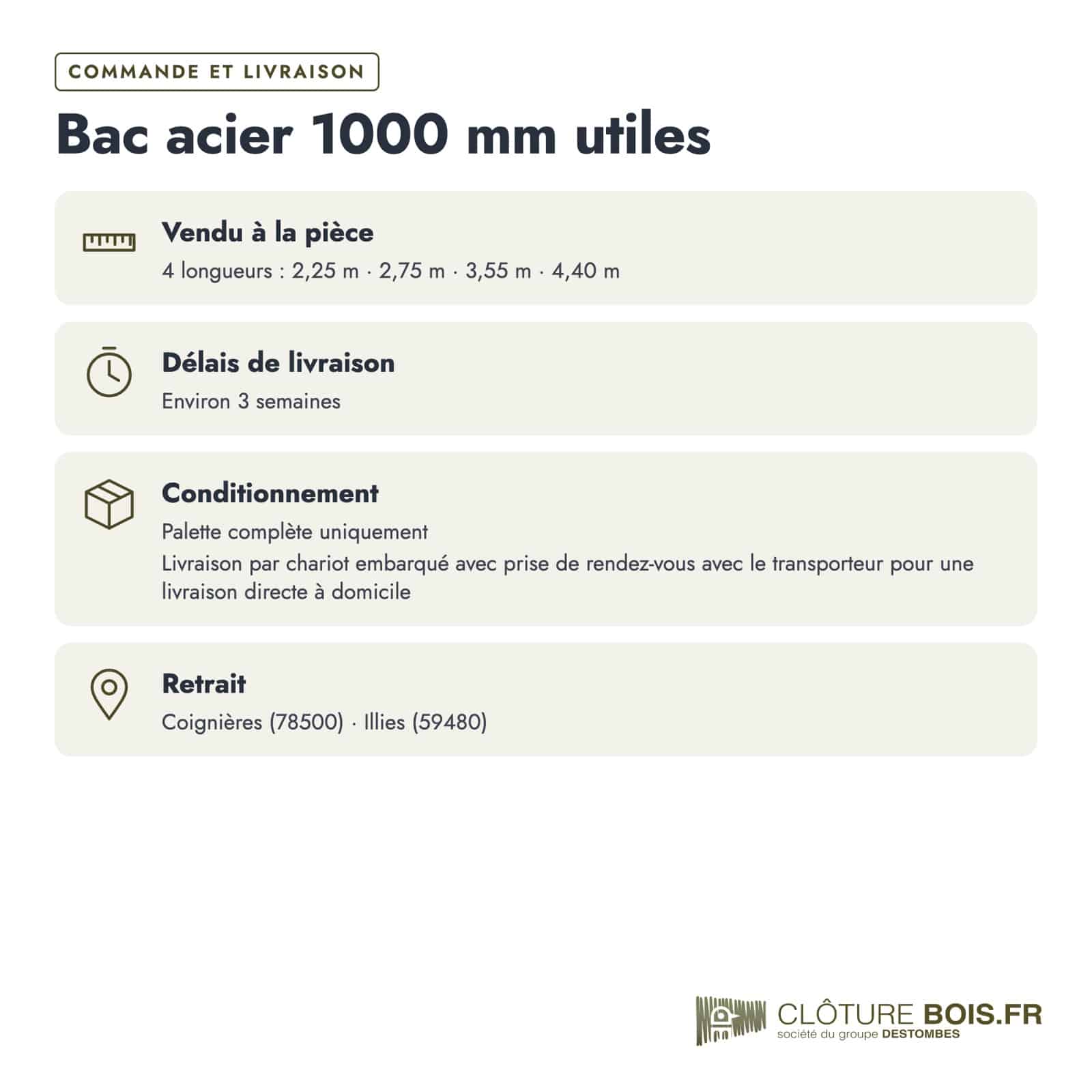 Tôle bac acier anthracite RAL 7016, 63/100, profil Tolebac : commande et livraison