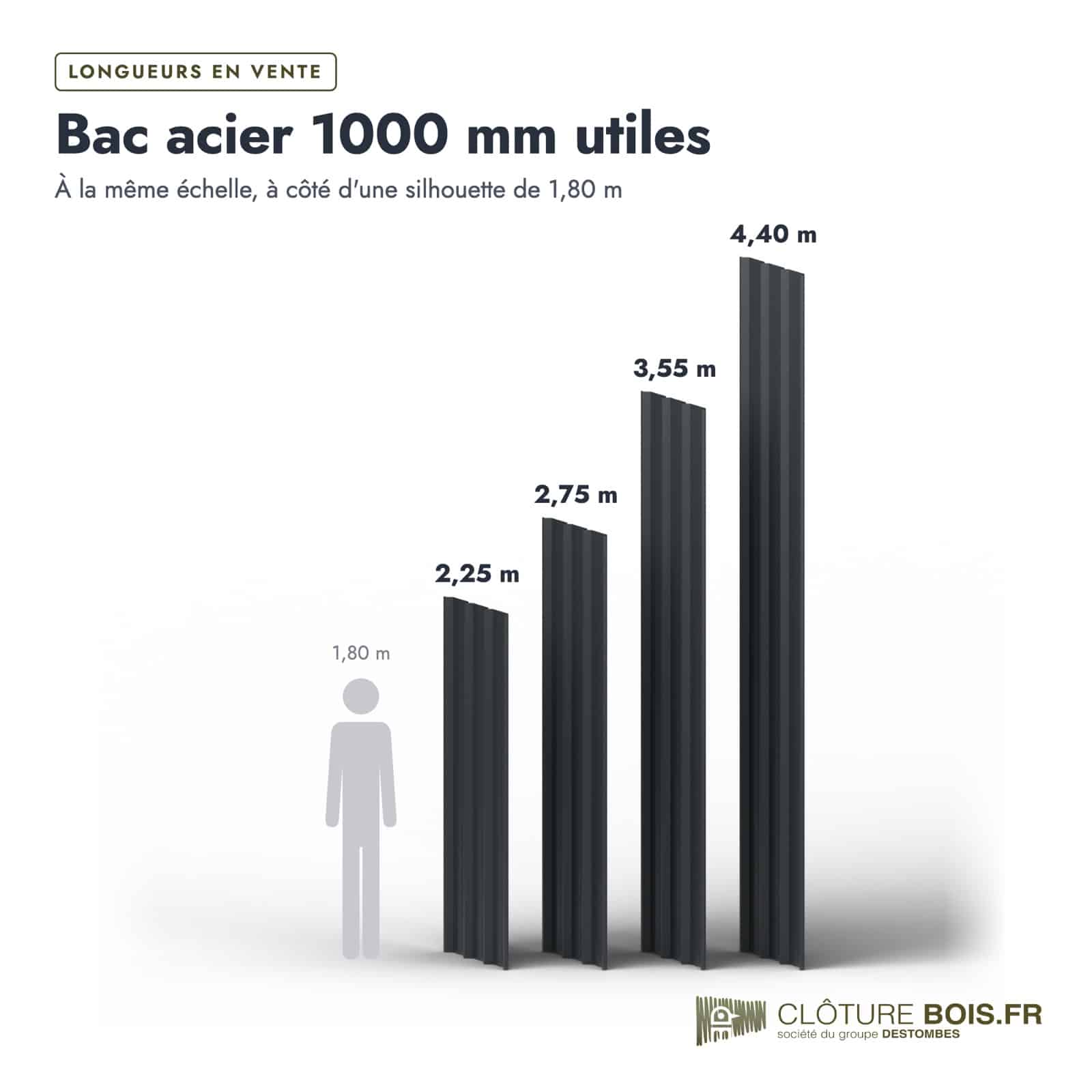 Tôle bac acier anthracite RAL 7016, 63/100, profil Tolebac : longueurs à l’échelle