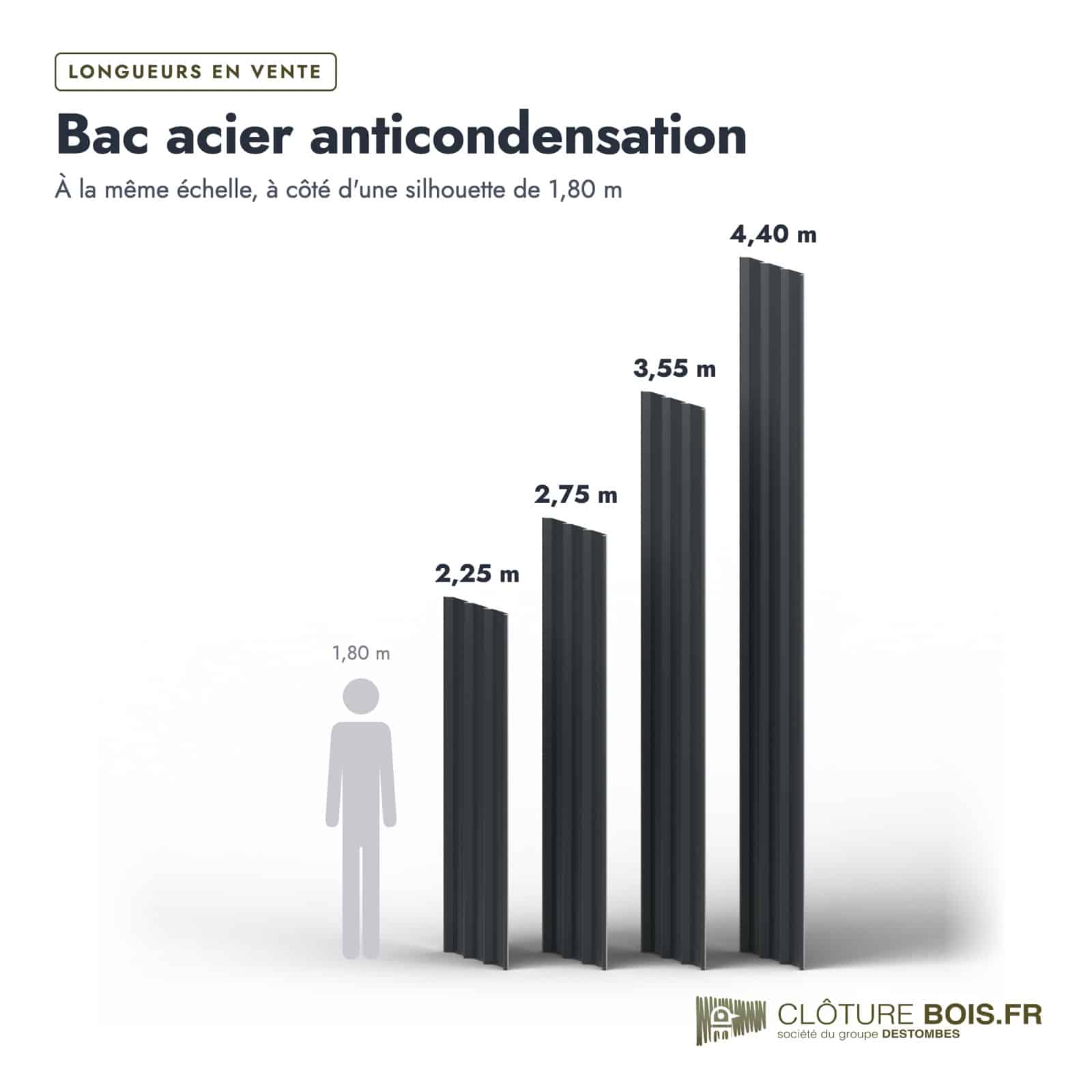 Bac acier anti-condensation anthracite RAL 7016, film 95 g/m² : longueurs à l’échelle
